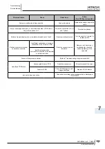 Preview for 169 page of Hitachi RHUE-3AVHN Service Manual