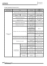 Preview for 174 page of Hitachi RHUE-3AVHN Service Manual