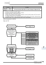 Preview for 185 page of Hitachi RHUE-3AVHN Service Manual