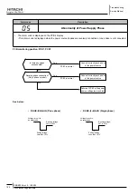 Preview for 188 page of Hitachi RHUE-3AVHN Service Manual