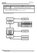 Preview for 194 page of Hitachi RHUE-3AVHN Service Manual