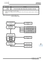 Preview for 195 page of Hitachi RHUE-3AVHN Service Manual