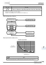 Preview for 199 page of Hitachi RHUE-3AVHN Service Manual