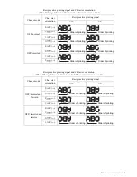 Preview for 141 page of Hitachi RX2 Instruction Manual