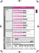 Preview for 23 page of Hitachi RZ-WS2YH Operating Instructions & Cook Book