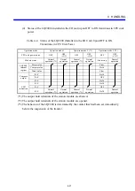 Preview for 164 page of Hitachi S10mini LQS070 Hardware Manual