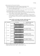 Preview for 304 page of Hitachi S10VE User Manual