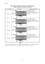 Preview for 305 page of Hitachi S10VE User Manual