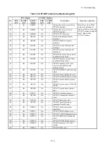 Preview for 358 page of Hitachi S10VE User Manual