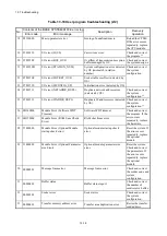 Preview for 363 page of Hitachi S10VE User Manual