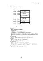 Preview for 372 page of Hitachi S10VE User Manual