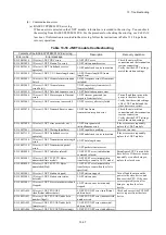 Preview for 382 page of Hitachi S10VE User Manual