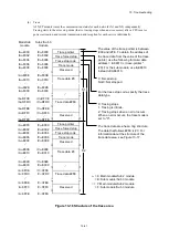 Preview for 386 page of Hitachi S10VE User Manual