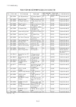 Preview for 405 page of Hitachi S10VE User Manual