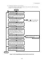 Preview for 430 page of Hitachi S10VE User Manual