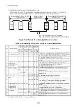 Preview for 435 page of Hitachi S10VE User Manual