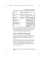 Preview for 95 page of Hitachi SA200 Series Manual