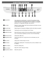 Preview for 6 page of Hitachi SF-P90XA Operating & Installation Instructions Manual