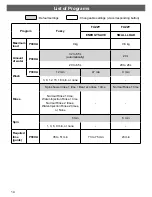 Preview for 14 page of Hitachi SF-P90XA Operating & Installation Instructions Manual