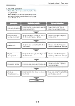 Preview for 5 page of Hitachi SJ-P1 Series User Manual