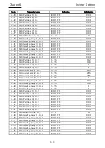 Preview for 40 page of Hitachi SJ-P1 Series User Manual