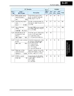 Preview for 103 page of Hitachi SJ100 Series Instruction Manual