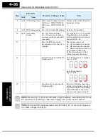 Preview for 153 page of Hitachi SJ100 Series Instruction Manual