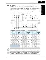 Preview for 184 page of Hitachi SJ100 Series Instruction Manual