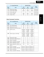 Preview for 202 page of Hitachi SJ100 Series Instruction Manual