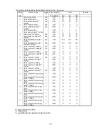 Preview for 9 page of Hitachi SJ100 Series Service Manual