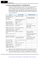 Preview for 5 page of Hitachi SJ100DN DeviceNet Series Addendum Instruction Manual