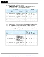 Preview for 29 page of Hitachi SJ100DN DeviceNet Series Addendum Instruction Manual