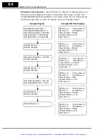 Preview for 65 page of Hitachi SJ100DN DeviceNet Series Addendum Instruction Manual