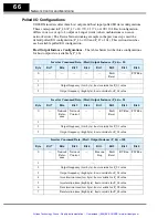 Preview for 67 page of Hitachi SJ100DN DeviceNet Series Addendum Instruction Manual