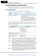 Preview for 71 page of Hitachi SJ100DN DeviceNet Series Addendum Instruction Manual