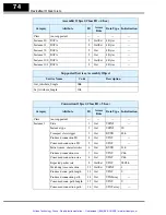 Preview for 75 page of Hitachi SJ100DN DeviceNet Series Addendum Instruction Manual