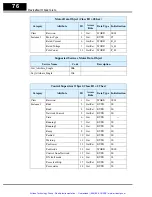 Preview for 77 page of Hitachi SJ100DN DeviceNet Series Addendum Instruction Manual