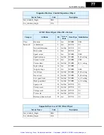 Preview for 78 page of Hitachi SJ100DN DeviceNet Series Addendum Instruction Manual