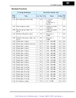 Preview for 82 page of Hitachi SJ100DN DeviceNet Series Addendum Instruction Manual