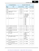 Preview for 84 page of Hitachi SJ100DN DeviceNet Series Addendum Instruction Manual