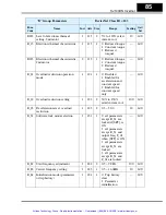 Preview for 86 page of Hitachi SJ100DN DeviceNet Series Addendum Instruction Manual