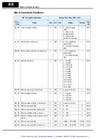 Preview for 89 page of Hitachi SJ100DN DeviceNet Series Addendum Instruction Manual