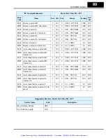 Preview for 90 page of Hitachi SJ100DN DeviceNet Series Addendum Instruction Manual