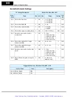 Preview for 91 page of Hitachi SJ100DN DeviceNet Series Addendum Instruction Manual