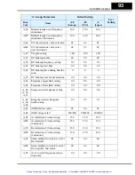 Preview for 94 page of Hitachi SJ100DN DeviceNet Series Addendum Instruction Manual