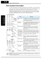 Preview for 46 page of Hitachi SJ200 Series Instruction Manual