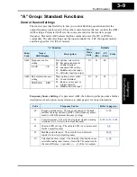 Preview for 81 page of Hitachi SJ200 Series Instruction Manual