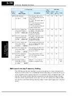 Preview for 86 page of Hitachi SJ200 Series Instruction Manual