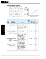 Preview for 92 page of Hitachi SJ200 Series Instruction Manual