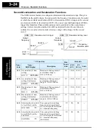 Preview for 96 page of Hitachi SJ200 Series Instruction Manual